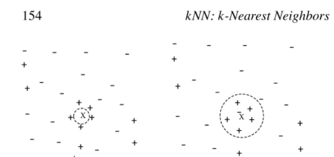Figure 8.1k-nearest neighbor classiﬁcation with small, medium, and large k.