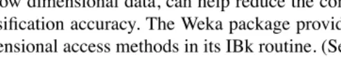 TABLE 8.2Confusion Matrix for Weka kNN ClassiﬁerIB1 on the Ionosphere Data Set Using All Attributes