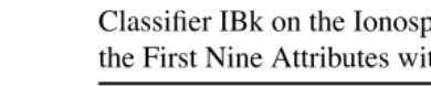 TABLE 8.4Confusion Matrix for Weka kNNClassiﬁer IBk on the Ionosphere Data Set Usingthe First Nine Attributes with k = 2