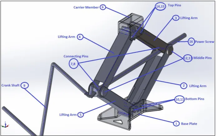 Figure 2.2: Assembly drawing of scissor jack (Bariskan, 2014) 