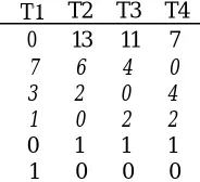 table above by working backwards: take the largest number on each line, makeit zero, and add it to each of the other numbers to get the previous line