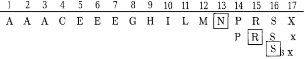 table position examined would be x = 1 + (19 alphabet is represented by the number i. Then, in a search for - search is completed in just three steps: