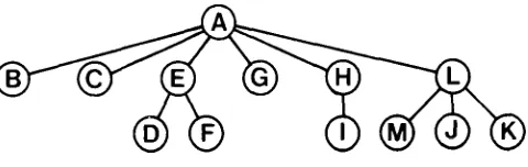 table gives the contents of the dad array as this forest is