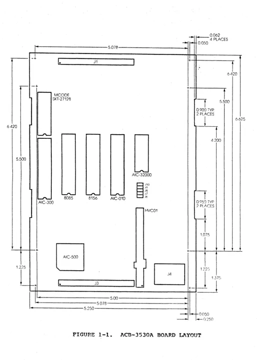 FIGURE 1-1. 