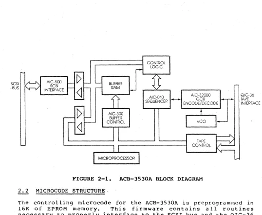 FIGURE 2-1. 