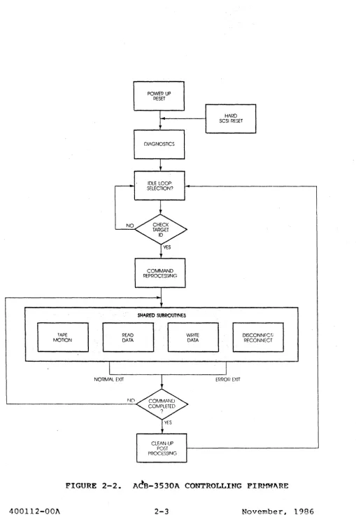 FIGURE 2-2. 