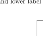 Fig. 1. An example of using 2SAT in map labeling.