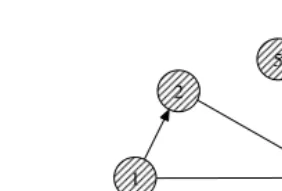 Fig. 3. Graph of Example 3