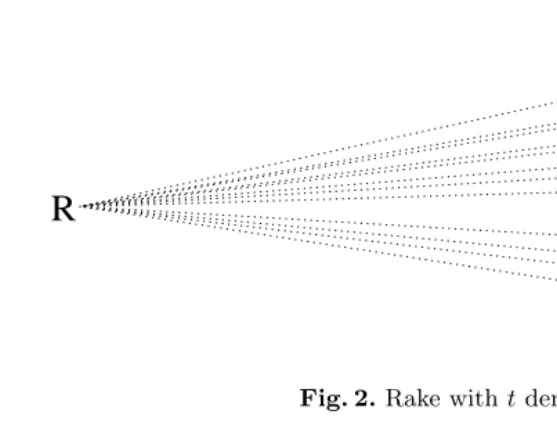 Fig. 2. Rake with t dents...