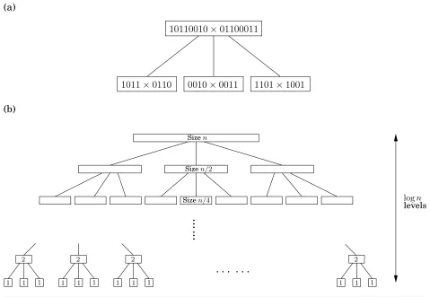 Figure 2.2 Divide-and-conquer integer multiplication. (a) Each problem is divided into threesubproblems