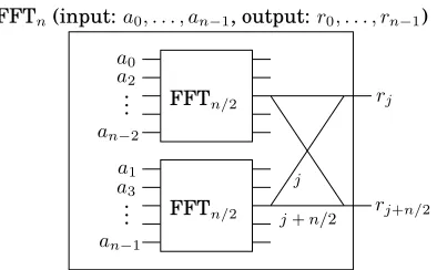 Figure 10.4 for convenience). There are two edges out of each node, one going up (the 0speciﬁed in the bit representation of-edge)and one going down (the 1-edge)