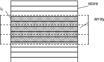 Fig. 1.5. Mapping an array onto a store 