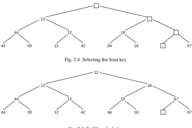Fig. 2.4. Selecting the least key 