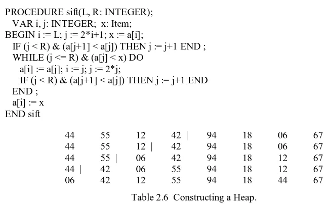 Table 2.6  Constructing a Heap. 