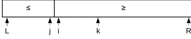 Fig. 2.9. Bound x too small ≥