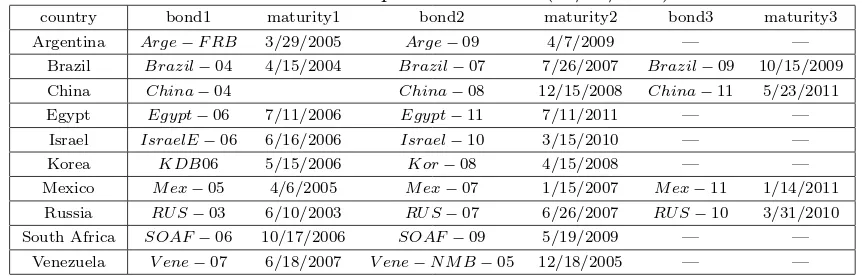 Table 6: Data Interpolation Record–(07/22/2004)