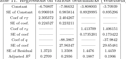 Table 11: Regressions on various benchmarks (Venezuela)