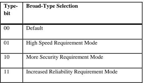 Table 2. Sub-Type Selection Table 