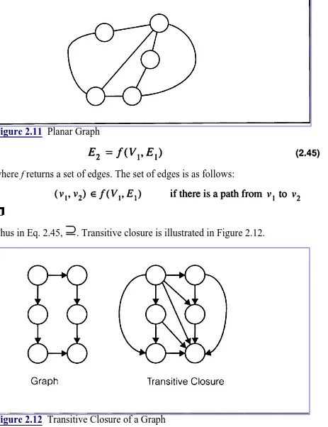 Figure 2.11  Planar Graph