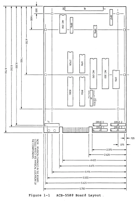 Figure 1-1 ACB-5500 Board Layout. 