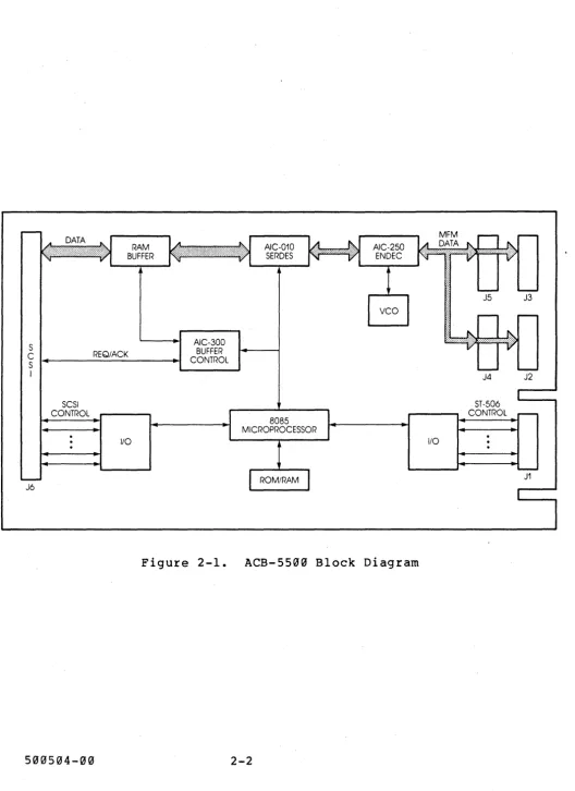 Figure 2-1. 