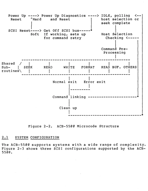 Figure 2-2. 