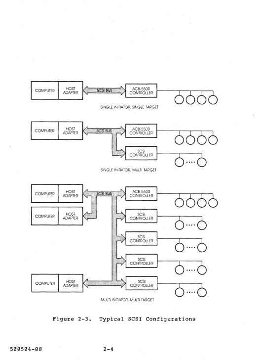 Figure 2-3. 