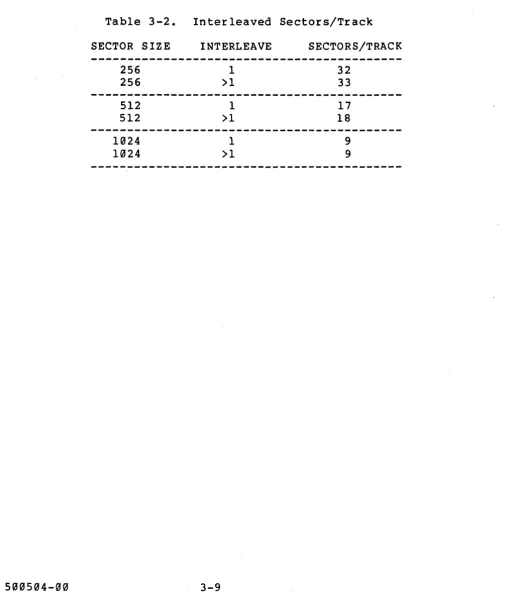 Table 3-2. 