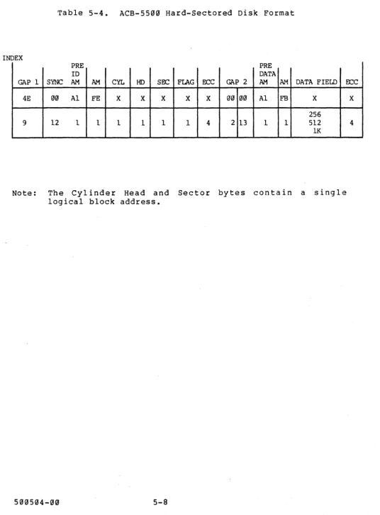 Table 5-4. 
