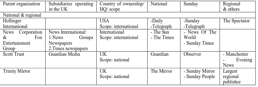 Table 4 - Ownership of the UK press in 2002 