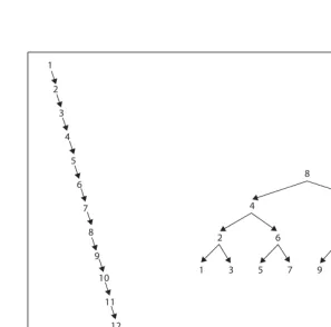 Figure 1-2. Constructing two sample binary trees