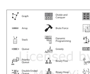 Figure 3-2. Glyphs for identifying algorithmic concepts