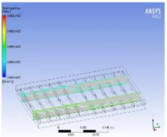 Table displaying Ansys simulation results of different models: