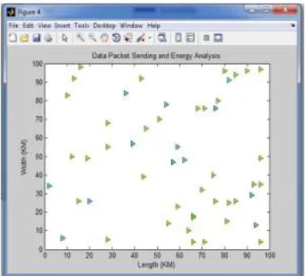 Figure 4 shows the cluster heads for sending data frame  RMax. 