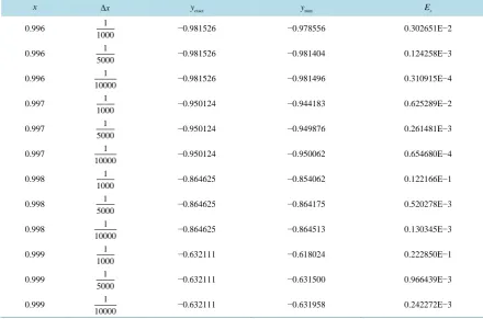 Table 4. Computed values and comparison to the exact solution close to x = 1.                                        