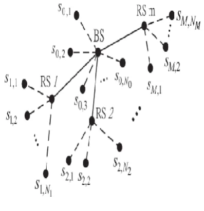 Fig .2: The Pseudo code of MSS  