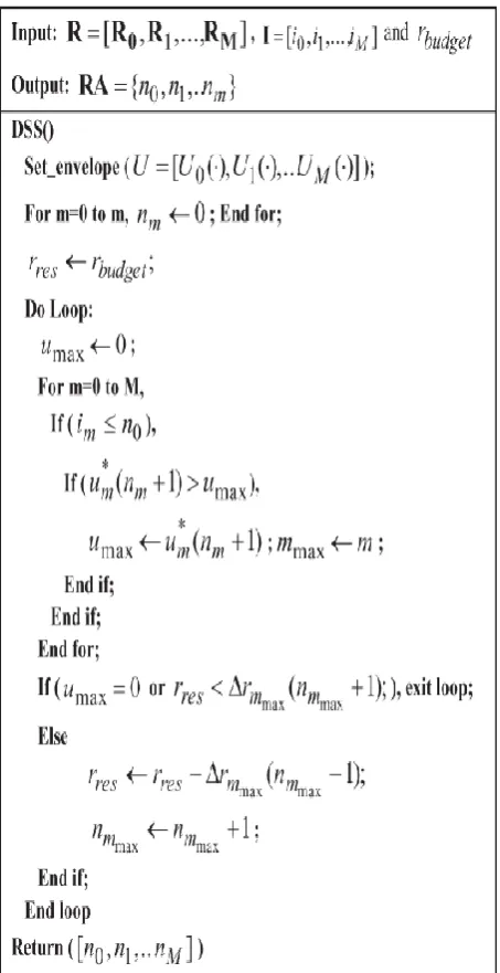 Fig 5: The Pseudo code of DSS 