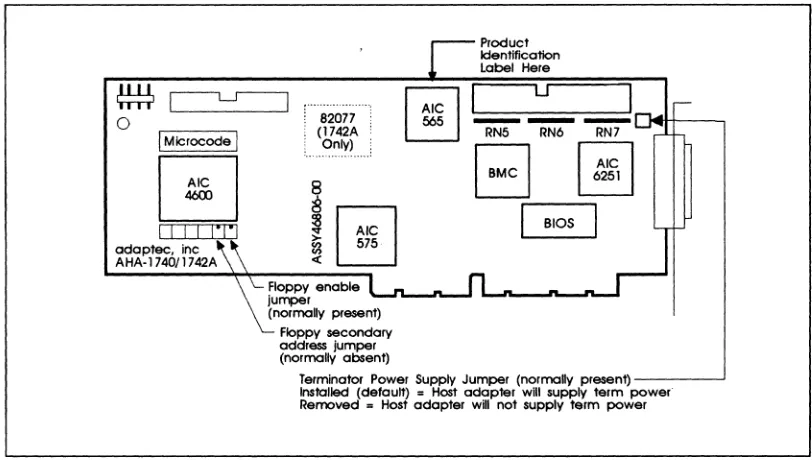 Figure 3-2. AHA.-1740A/1742A Board Layout 