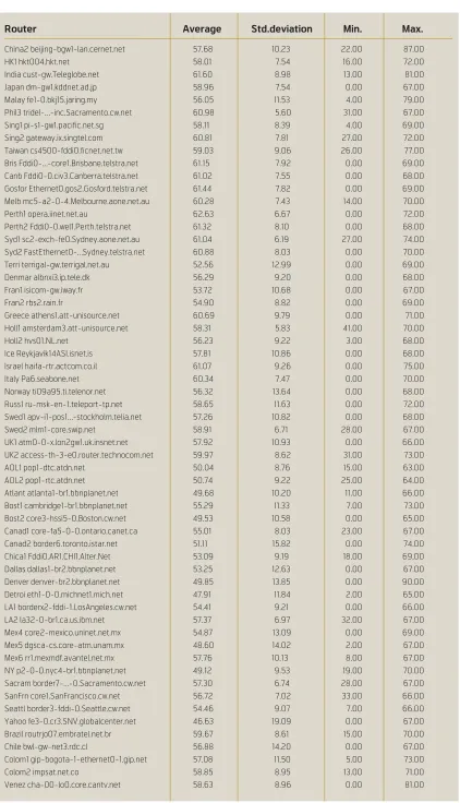 Table II  Summary statistics (Source: Opinix, 2001)