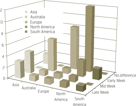 Figure VI  Daily variation in capacity utilization