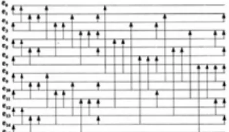 Figure 1.4: The "Batcher sort" n=16 sorting network (adapted from Knuth 1973)
