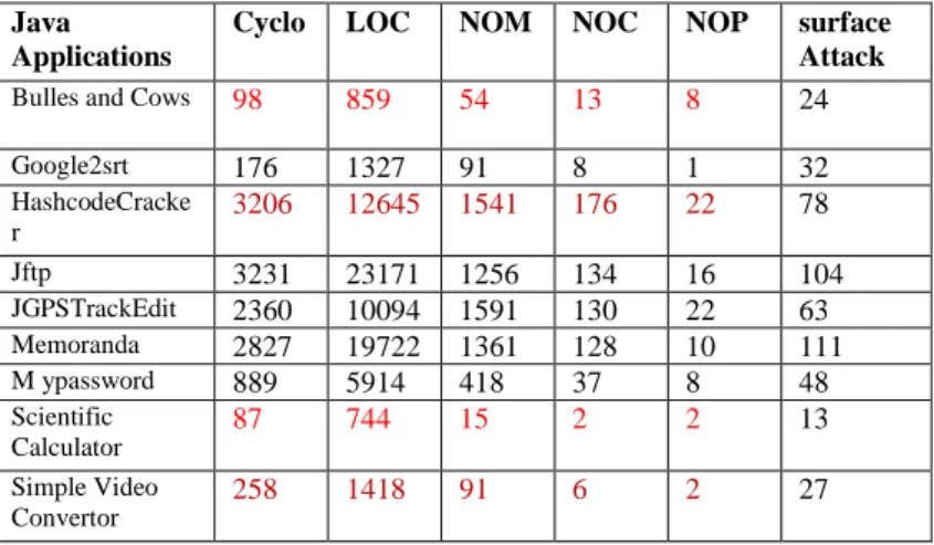 TABLE III 