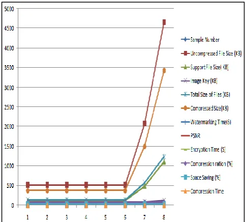Table 3:  Performance Parameters for proposed Algorithm 
