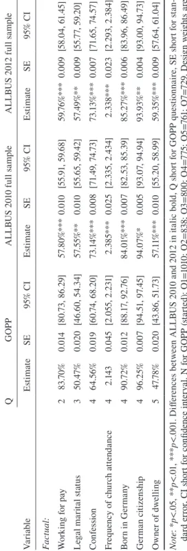 Table 2 continued