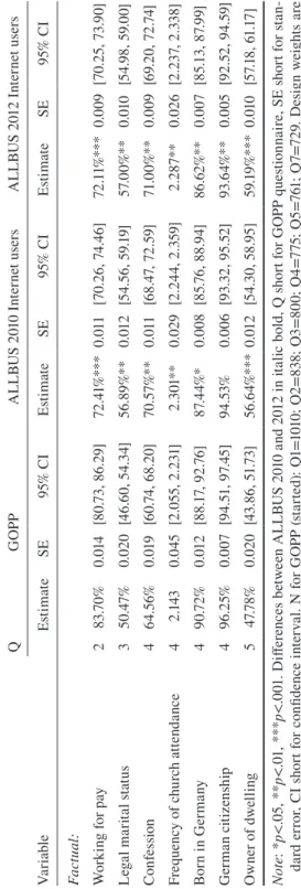 Table 3 continued