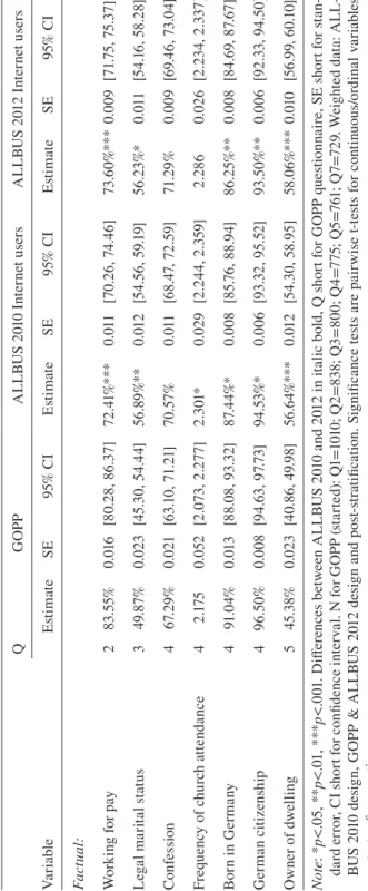 Table 4 continued