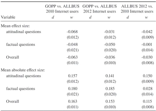 Table 5 continued