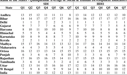 Table 2 