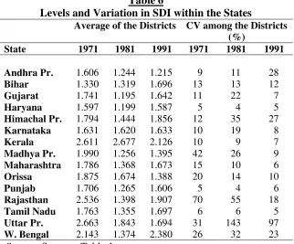 Table 6 Levels and Variation in SDI within the States 