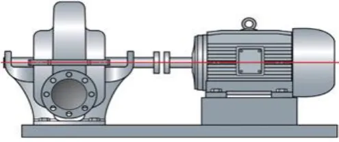 Figure 2.1 : Correct Shaft Alignment (Service, 2015). 